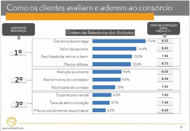 OS PRINCIPAIS CRITÉRIOS RESUMO GERAL E SETORIAL DAS VENDAS DE NOVAS COTAS JANEIRO A MAIO DE 2018 X 2017 Os resultados setoriais e global das vendas de novas cotas nos cinco primeiros meses do ano