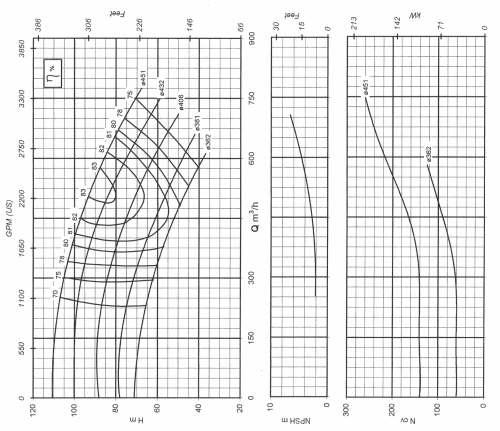 BP 15-45 ROTOR A