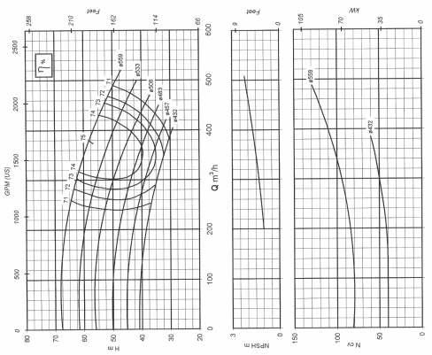 BP 15-58 ROTOR A