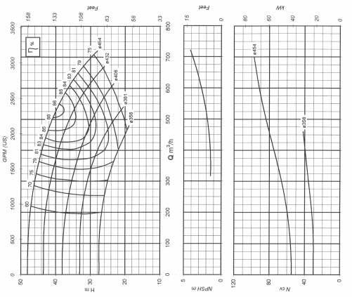 BP 2-45 ROTOR A