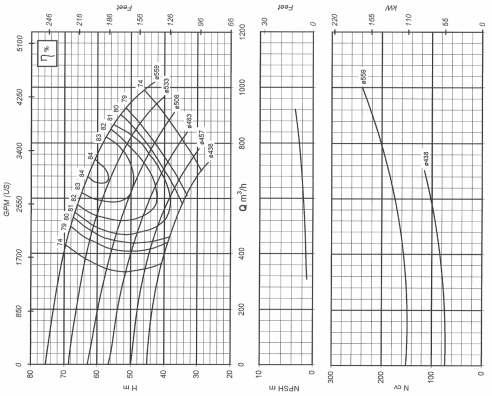 BP 2-53 ROTOR E