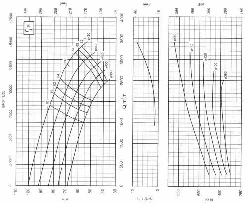 BP 4-44 ROTOR A