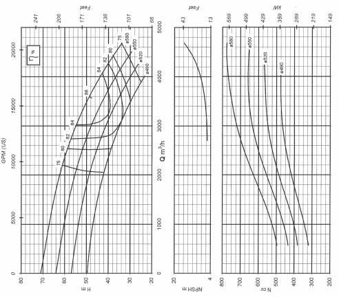 BP 5-64 ROTOR A