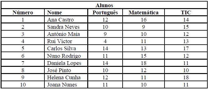 1.5 No autor, aplique as seguintes formatações: b) Tamanho: 11 c) Alinhamento: À direita, Itálico e Sublinhado 1.