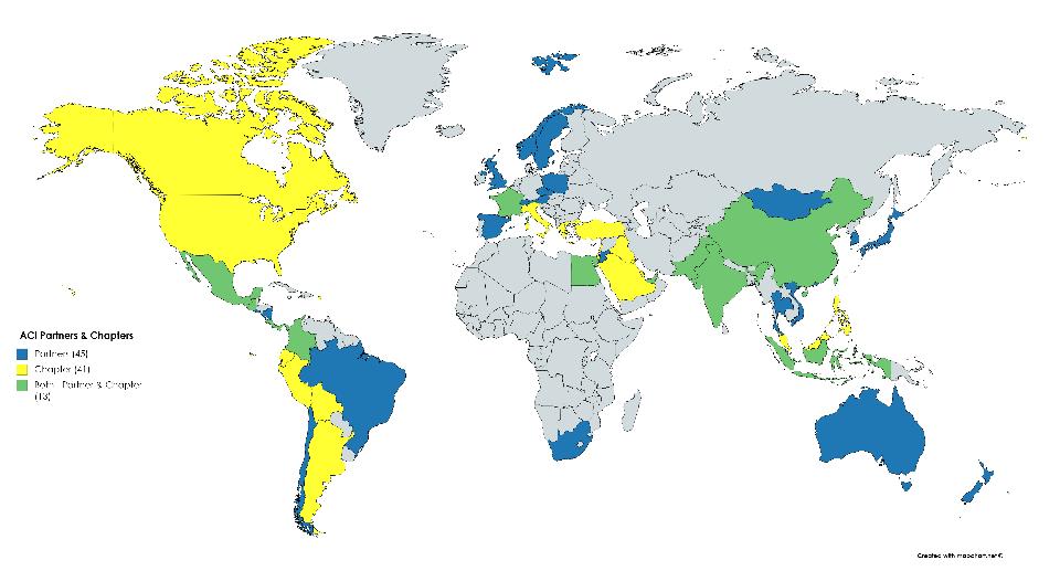 Distribuição dos