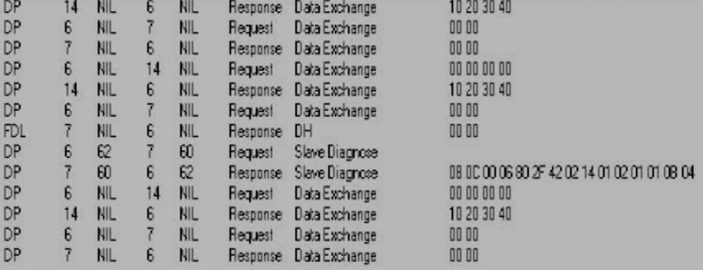 Figura 2 O escravo seta Data High no byte FC para indicar que tem diagnóstico FUNÇÕES DE DIAGNÓSTICO As várias funções de diagnósticos do PROFIBUS-DP permitem a rápida localização de falhas.