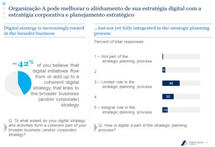 maior impacto Comparação de pontos fortes e a desenvolver em relação aos pares do setor Apoio na elaboração de estratégia digital, com foco em medidas que sustentarão a performance de longo