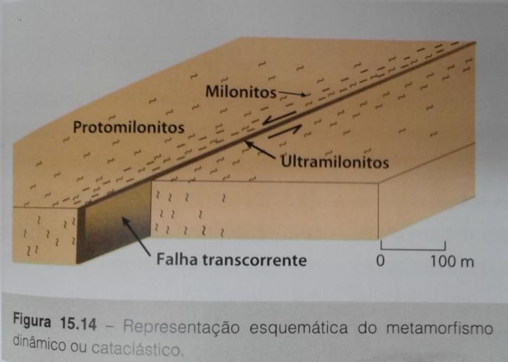 Metamorfismo