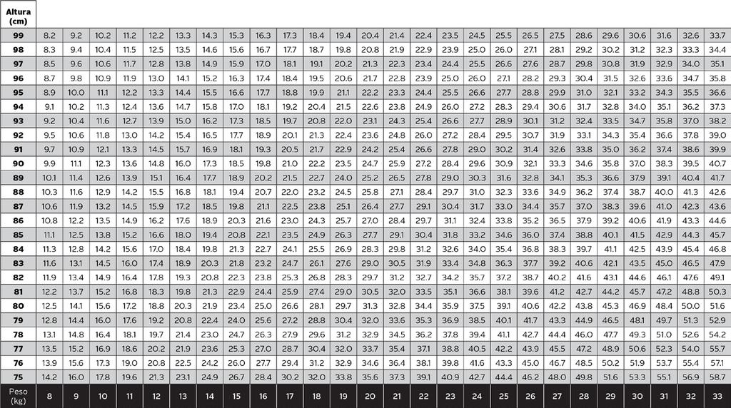 Tabela de IMC para Crianças