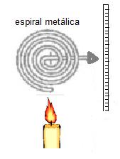 ) termômetro usando um bi-metal: Tomando agora uma chapa metálica delgada de área, A 1, sob uma variação de temperatura T, observa-se que ela também sofre uma dilatação térmica, de forma que a sua