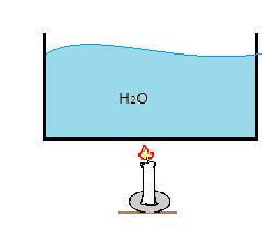 Também, se litros de leite a 15 C forem levados ao fogo no mesmo intervalo de tempo, verifica-se que a temperatura final alcançada será menor que E è justamente através de
