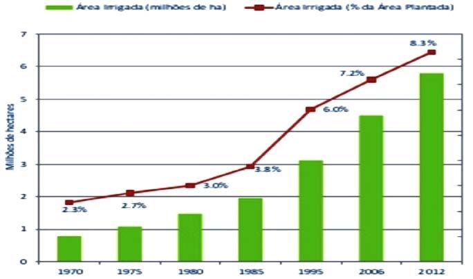 1 PRINCIPAIS DESAFIOS GESTÃO E SEGURANÇA DOS RECURSOS HÍDRICOS Apesar dos avanços, ainda há desafios críticos pela frente Lei Nacional de Recursos Hídricos (Lei 9.433/1997) Muitos avanços em 20 anos!