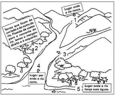 06. ESCREVA o nome de cada parte de um rio, de acordo com a numeração. 1. Fonte: http://educacaoosegredoestanoafeto.com.br. 2. 3. 4. 5.