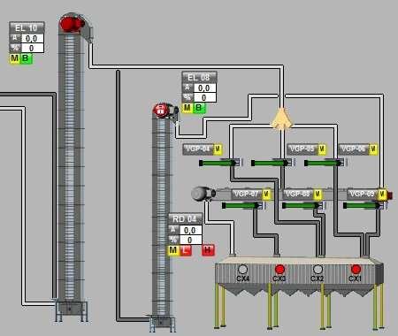 Expedição a Granel: Controle de