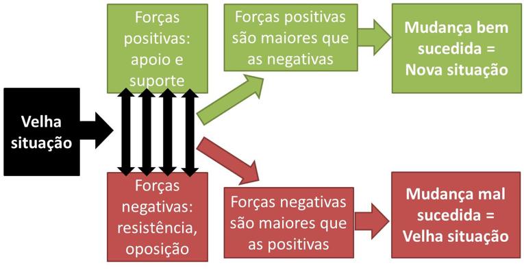 Gestão de Pessoas Gestão da Mudança e Aprendizagem Organizacional Prof.