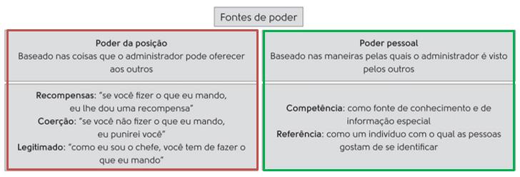 Administração Liderança Prof. Rafael Ravazolo Poderes do líder 5 Poderes, Atividades, Habilidades e Papéis Fred Luthans - quatro tipos de atividades: 1.