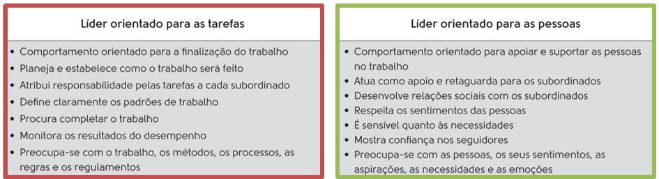 Administração Liderança Prof. Rafael Ravazolo Estudos da Universidade de Michigan (Likert) Buscavam comparar a eficácia dos grupos de acordo com o comportamento do líder.