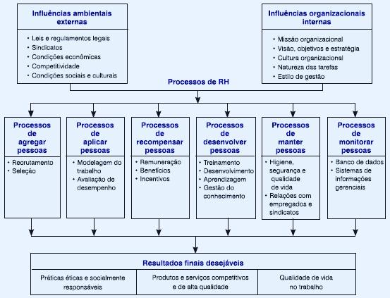 Diagnóstico de Gestão de Pessoas