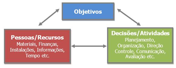 Gestão de Pessoas VISÃO GERAL DAS TEORIAS ADMINISTRATIVAS A Administração possui dezenas de definições na literatura especializada.