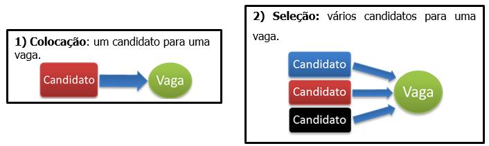 Administração Recrutamento e Seleção Prof.