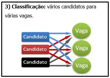 processo seletivo pode envolver quatro tipos de decisões: 4) Agregação de valor: busca ampliar o