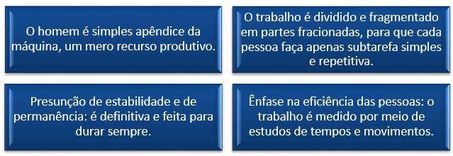 Modelo Clássico Ênfase na tarefa e na tecnologia.