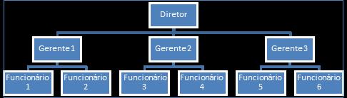 fazer constante autoavaliação, analisando qualidades, interesses e potencial; estabelecer objetivos de carreira e traçar um plano realista para alcançá-lo; implementar o plano, capacitando-se para