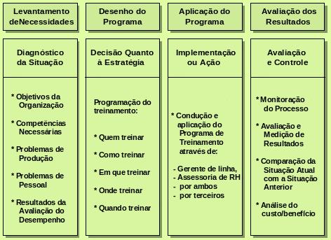 Administração Treinamento, Desenvolvimento e Educação Prof.