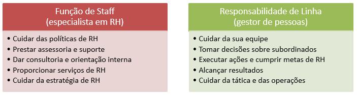 Administração Evolução, Papéis e Processos de Gestão de Pessoas Prof.