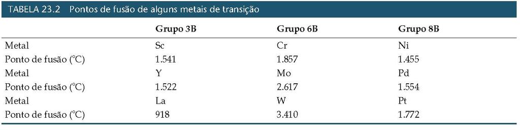 Tabela 2 - Pontos de