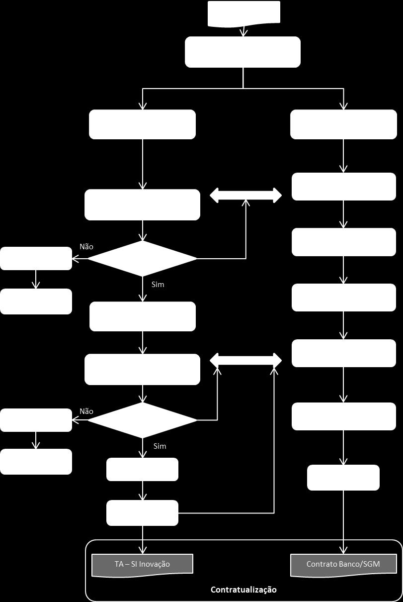 Anexo B Fluxograma ilustrativo sobre os procedimentos