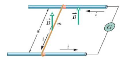 28 Problema 28-46 Na Fig. 28-44, um fio metálico de massa m = 24,1 mg pode deslizar com atrito desprezível em dois trilhos paralelos horizontais separados por uma distância d = 2,56 cm.