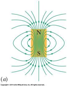 28-1 Campos Magnéticos e a Definição de B Linhas de Campo Magnéticas Podemos representar campos magnéticos com linhas de campo, como para campos elétricos.