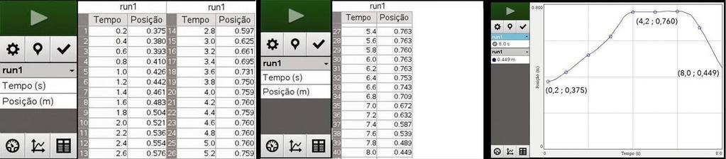 Escola Secundária de Lagoa Física e Química A 11º Ano Paula Melo Silva 1. Numa aula laboratorial, utilizou-se um sensor de movimento para estudar o movimento de uma estudante.