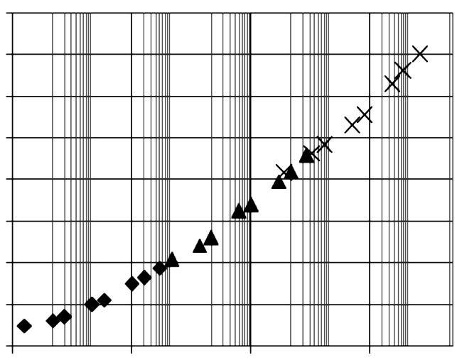 C. L. da Silva et al. / Cerâmica 6 (214) 1-21 16 Tabela VIII - Resultados dos ensaios uniaxiais de módulo dinâmico, mistura com ASAC.
