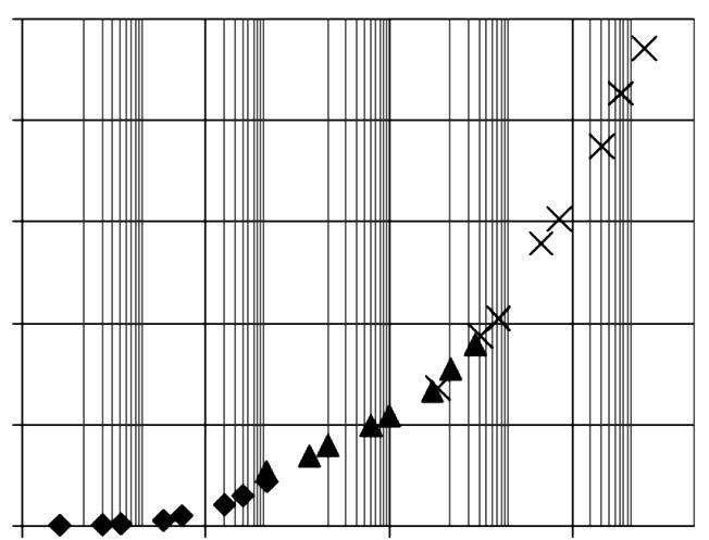 C. L. da Silva et al. / Cerâmica 6 (214) 1-21 18 E* (MPa) 25 2 15 1 5 Temp - 5 Temp 1 Temp 35,1,1 1 1 Frequência reduzida (Hz) Figura 1: Curva mestra para o módulo dinâmico, mistura com seixo.