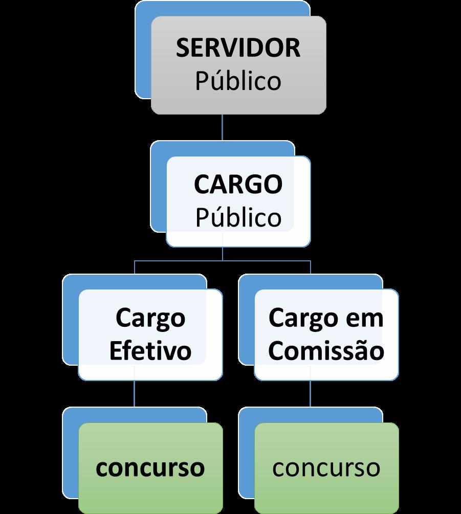 inves6dura em