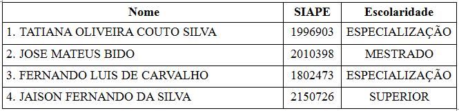 004734/2015-16, Designar os servidores abaixo relacionados para comporem a Comissão de Avaliação de Desempenho em Estágio Probatório da servidora THAIS PACIEVITCH, lotada no Campus Curitiba: PORTARIA