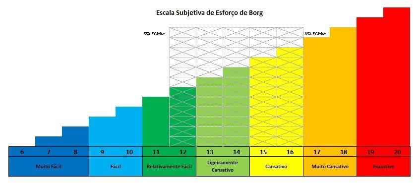 4- Prescrição e