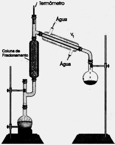 a) Nomeie o processo de transformação da sacarose em etanol e o de purificação do etanol (mostrado na figura). b) Qual a função da vidraria (V1) indicada nessa figura?