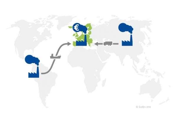 Precificação de Carbono e Competitividade A precificação de carbono impõe custos às atividades industriais das empresas, sendo que muitos concorrentes internacionais podem não enfrentar estes custos.