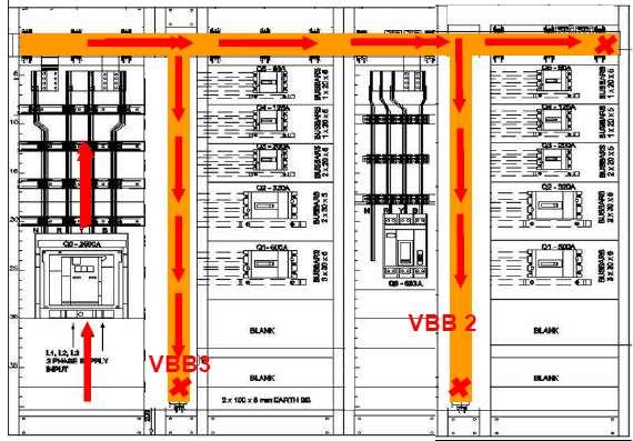 DETALHES TÉCNICOS DA IEC-61439-1&2 4.