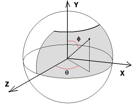 2) Two-Part-Mapping: considere o setor da esfera os seguintes pixels (espaço de imagem) associados aos respectivos pontos do modelo 3D (espaço do objeto): Px Py x y z 21 15 0.795 0.493 0.341 22 15 0.