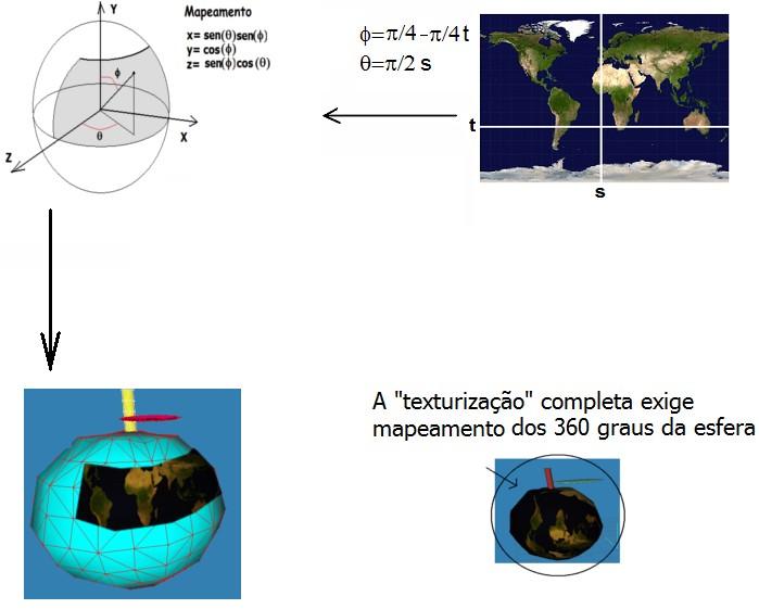 A esfera é facilmente parametrizável e utilizada