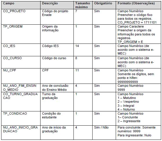 3.3. Estrutura do Arquivo de Importação IRREGULARES: 3.4. Orientações e especificidades em relação a formatação dos arquivos: 3.4.1. Os arquivos devem ser em formatados em tipo texto (.TXT); 3.4.2.