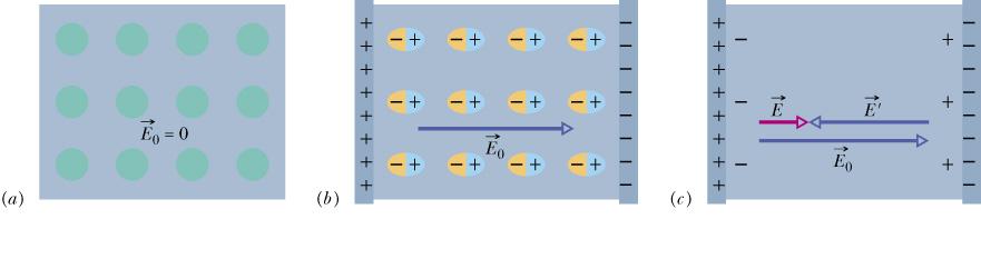 6. Dis capacitres, de capacitâncias 1 µf e 4 µf, sã ligads em paralel através de uma diferença de ptencial de 300. alcular a energia ttal armazenada ns capacitres.