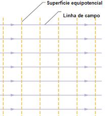 devems smar algebricamente estes ptenciais.