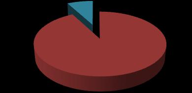 Estatuto de bolseiro Inscritos oriundos da CPLP em 2011/2012 (Formação inicial) 8% Inscritos oriundos da CPLP em