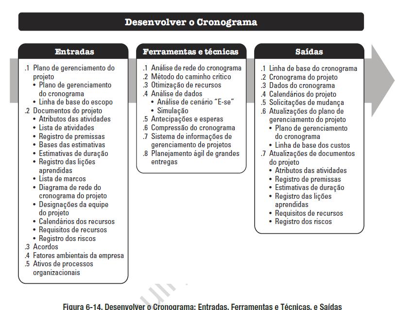 6.5 Desenvolver o Cronograma EAD