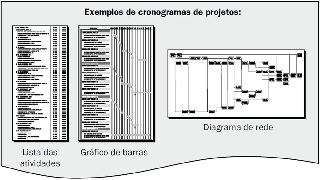 6.5 Desenvolver o Cronograma EAD